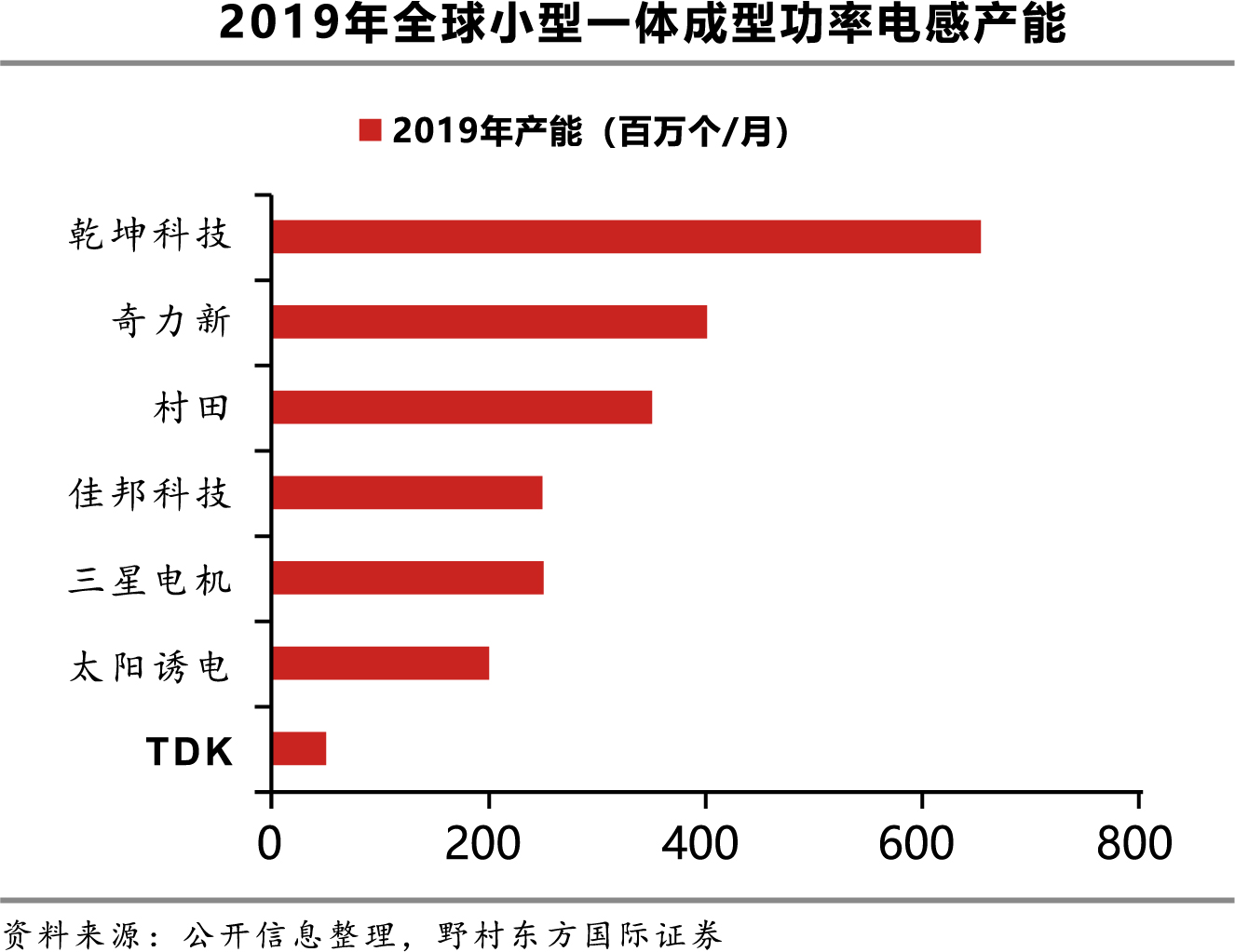 2019年全球大小型一体成型电感产能1.jpg