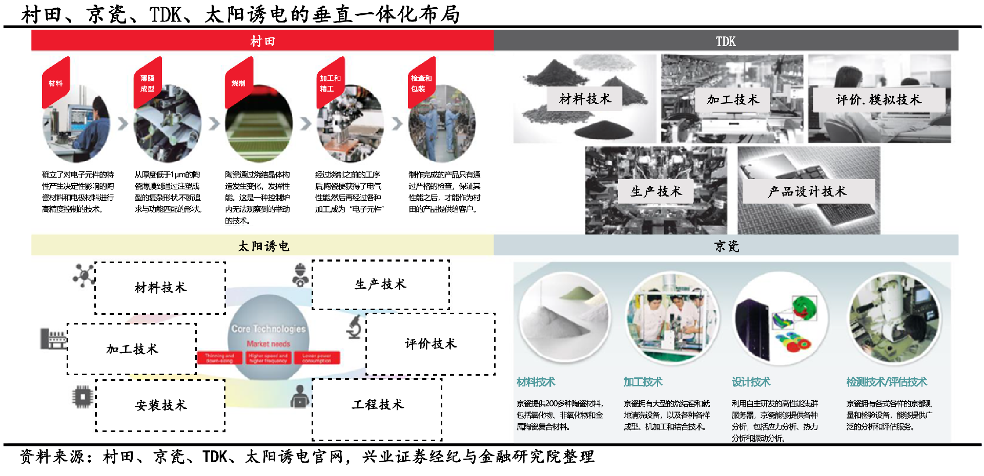 日本元器件产业发展启示：国产化浪潮开启