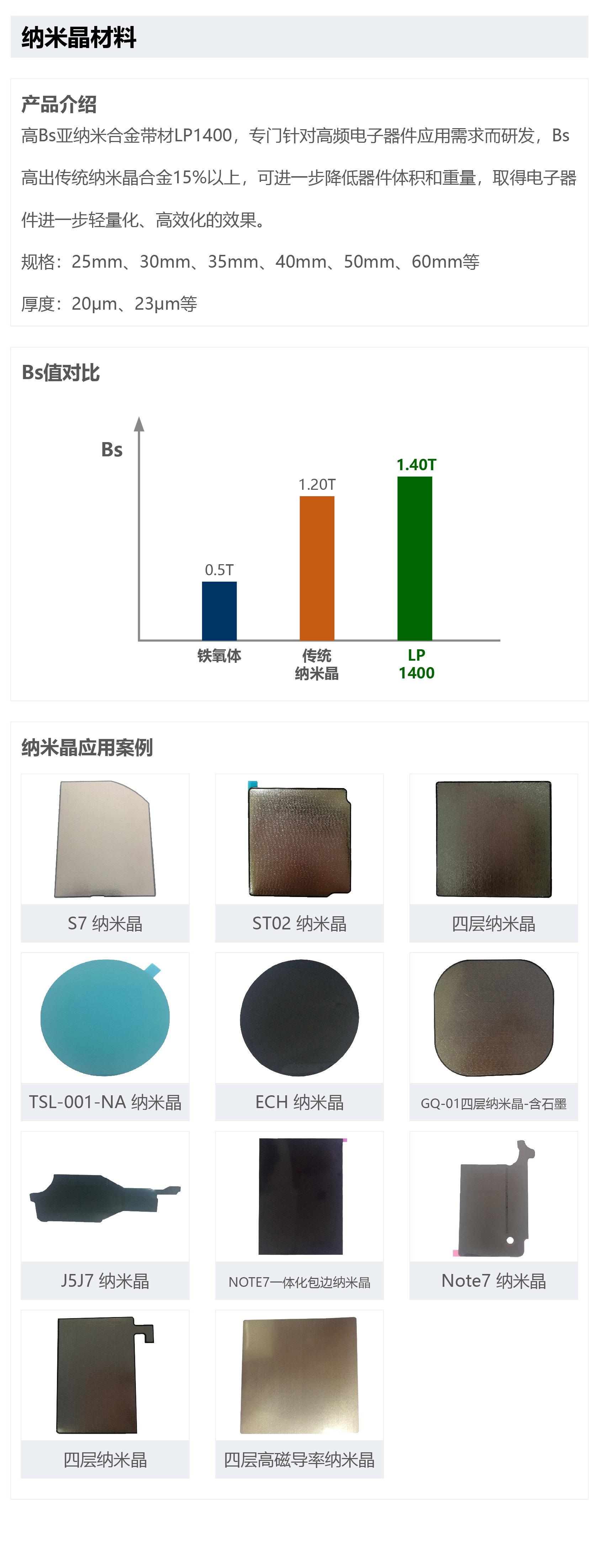 产品及解决方案-纳米晶220419.jpg
